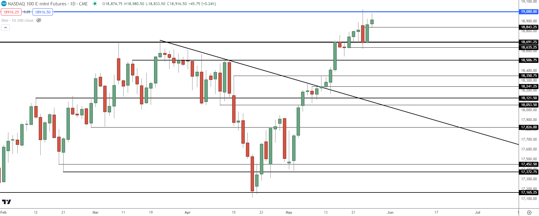 nq daily 52824