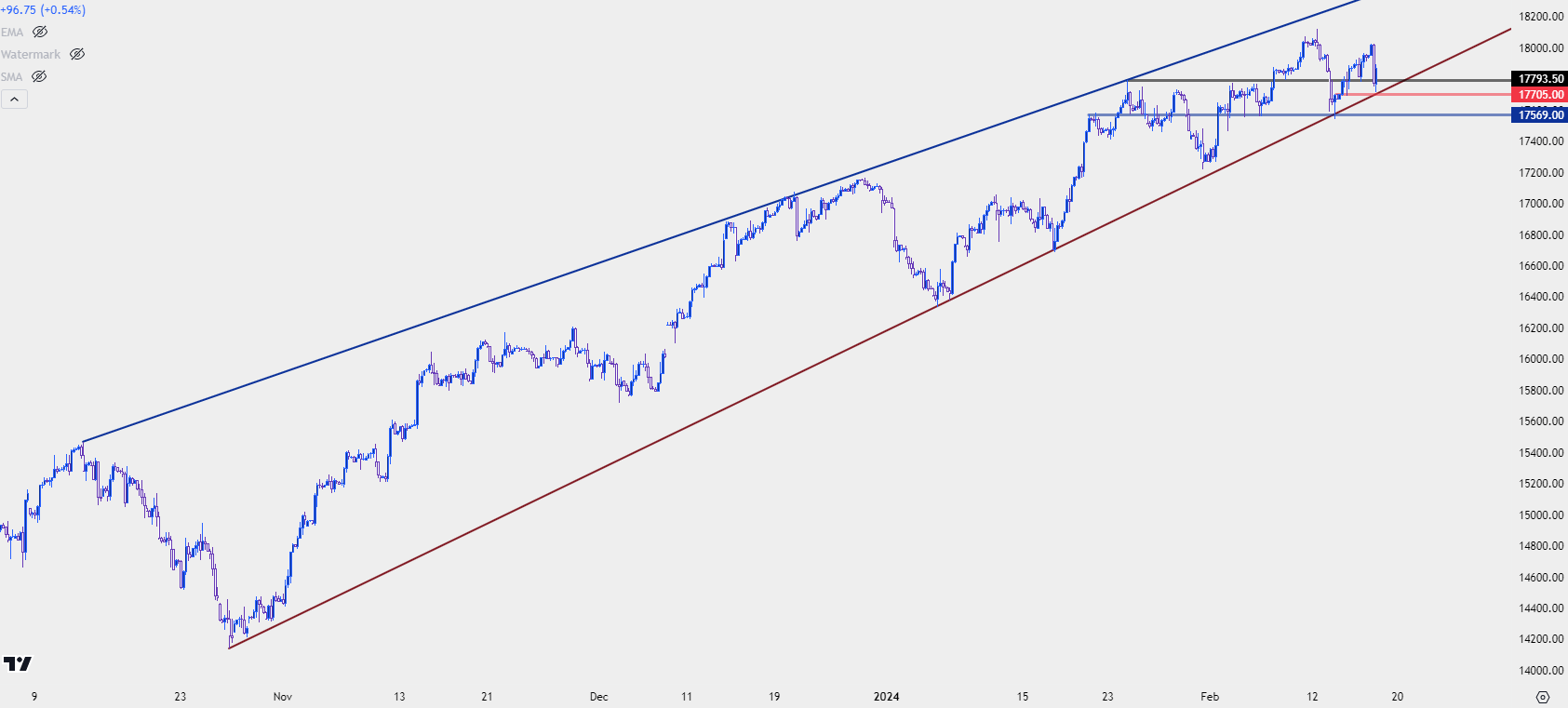 nq four hour 21624