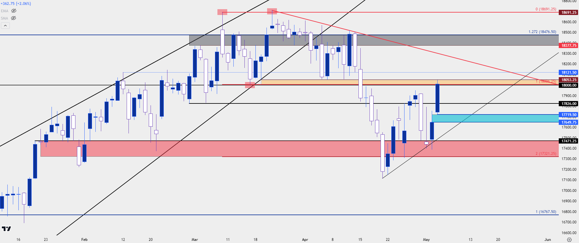 nq futures 5324