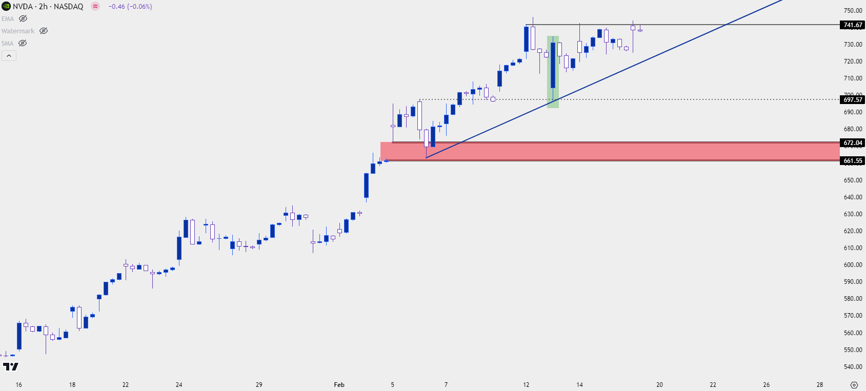 nvda two hour 21624