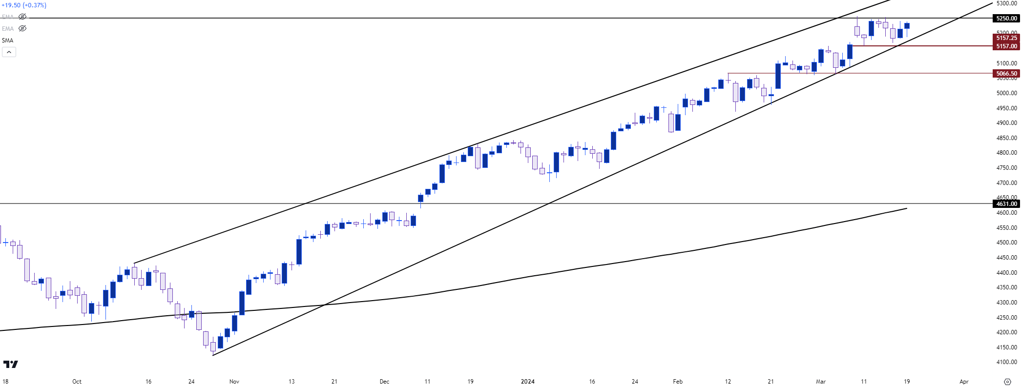 spx daily 31924