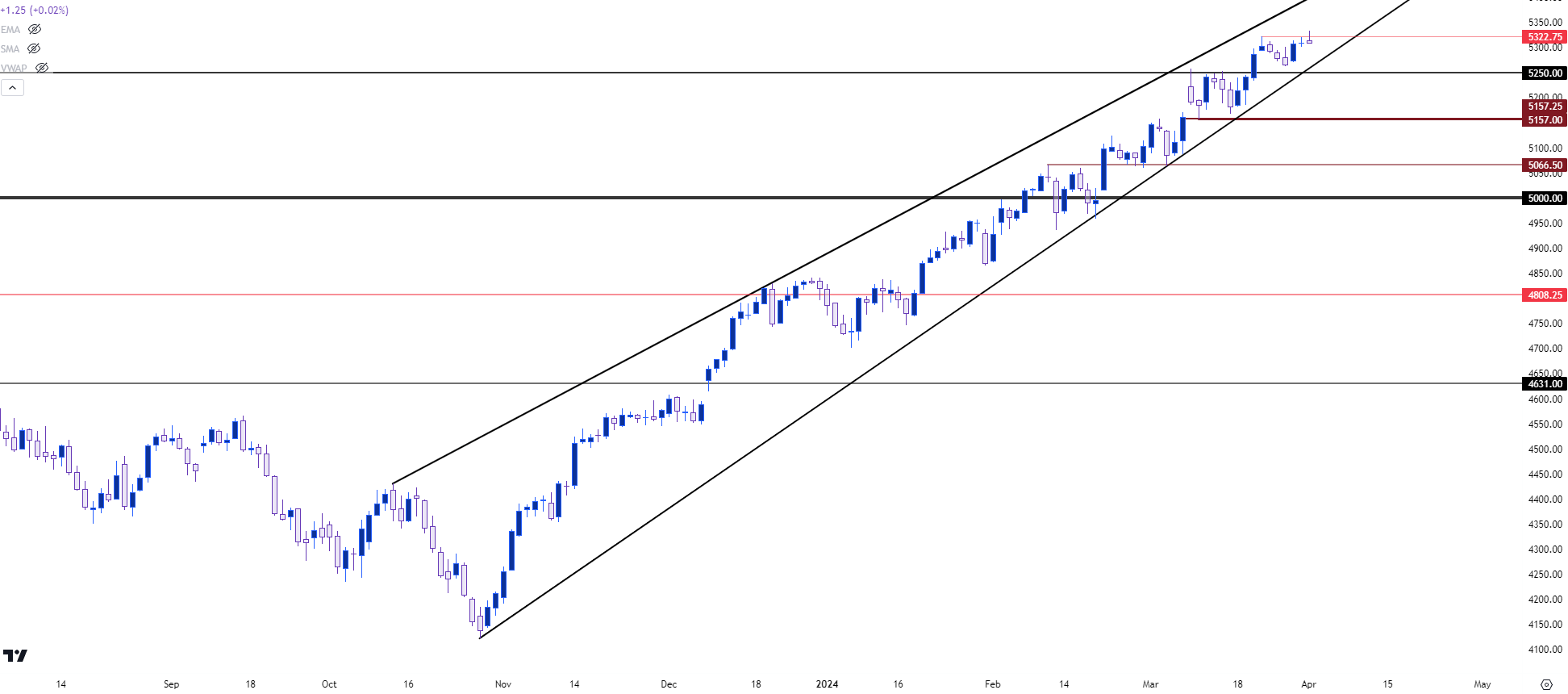 spx daily 4124