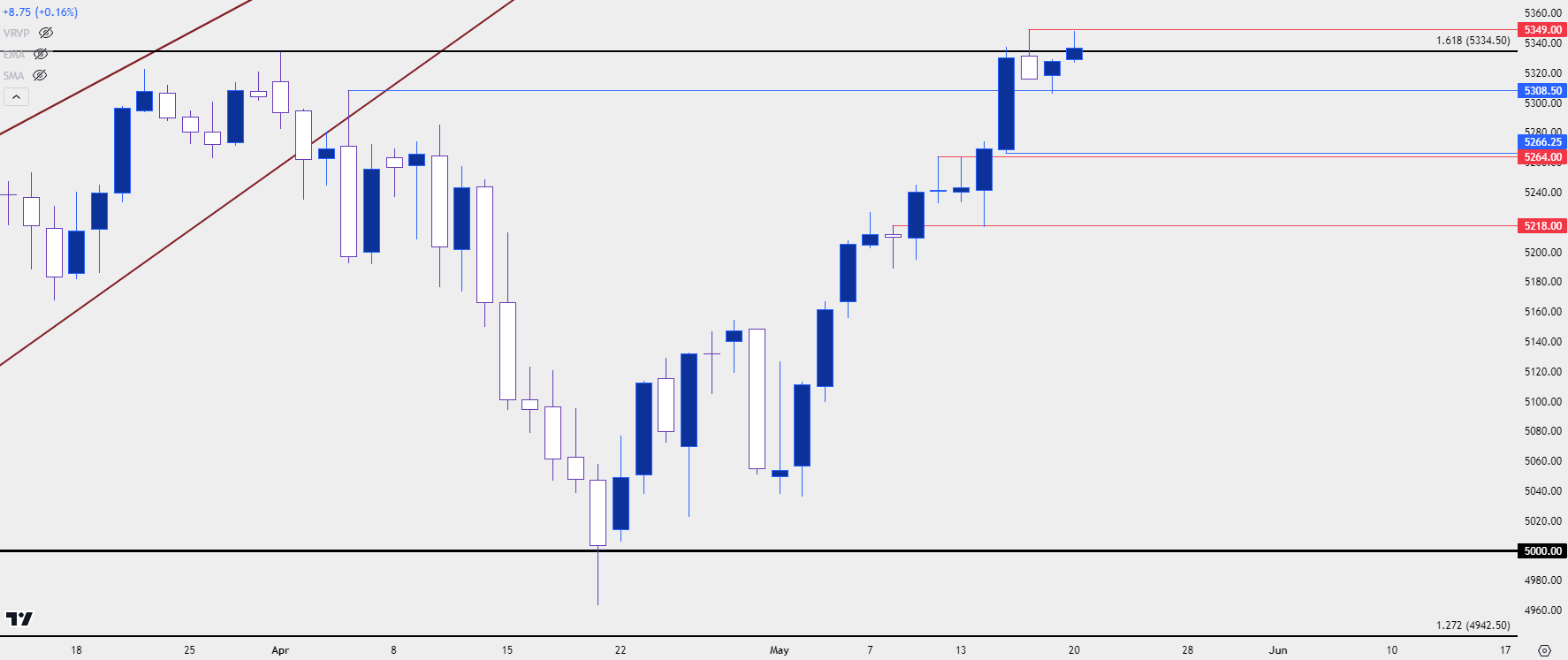 spx daily 52024 b