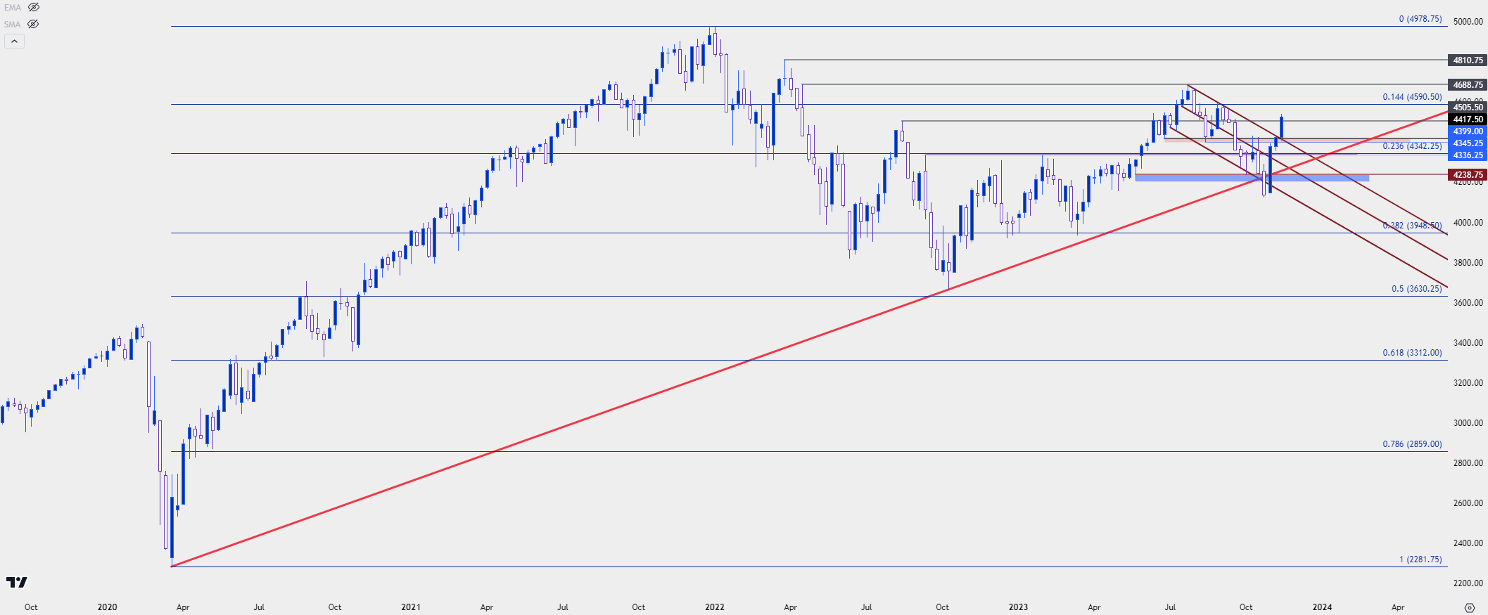 spx weekly 111523