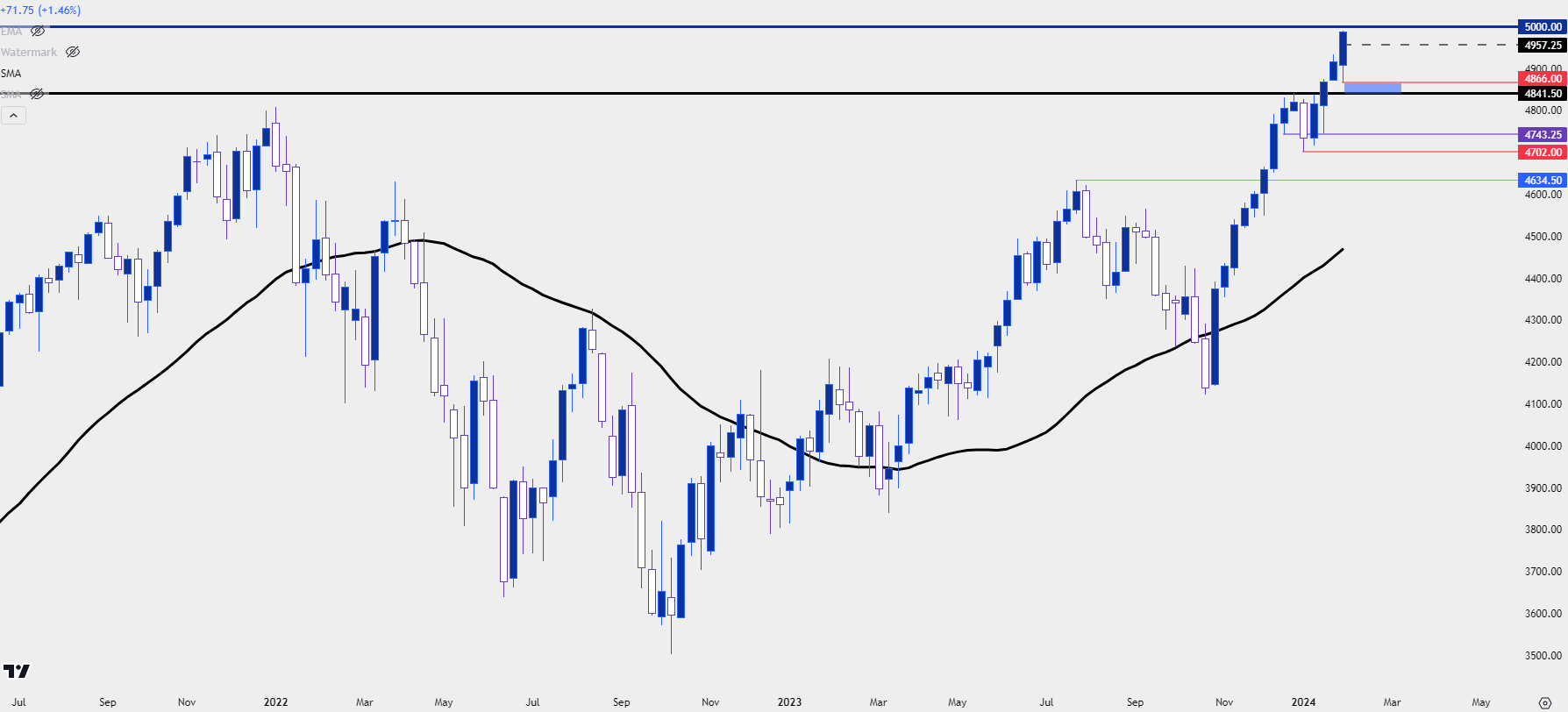 spx weekly 2224 c