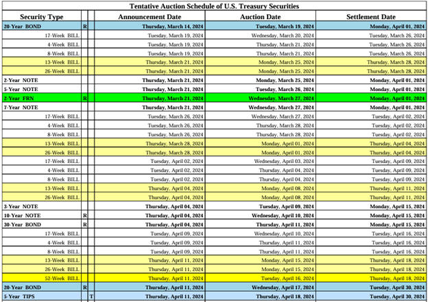 treasury schedule 2224