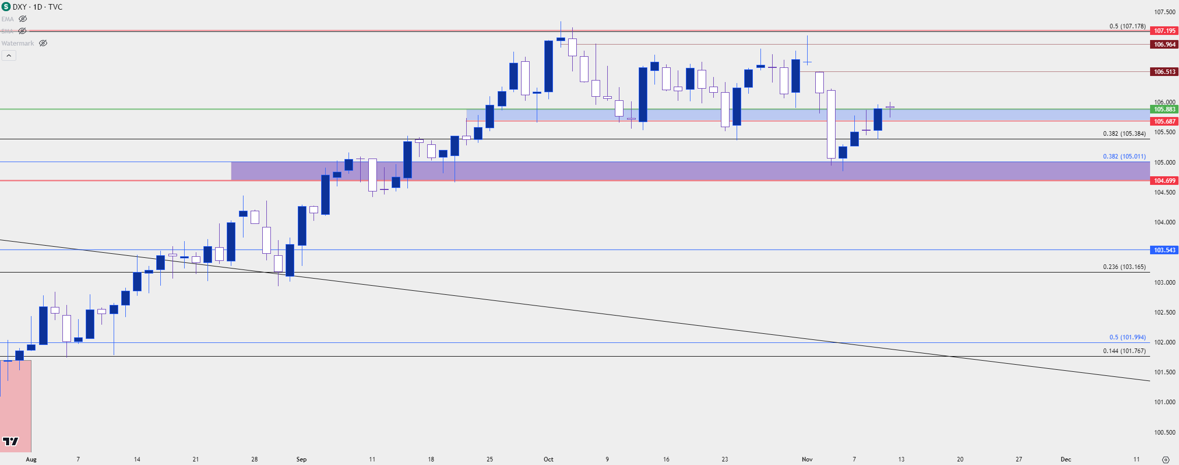 us dollar daily 111023