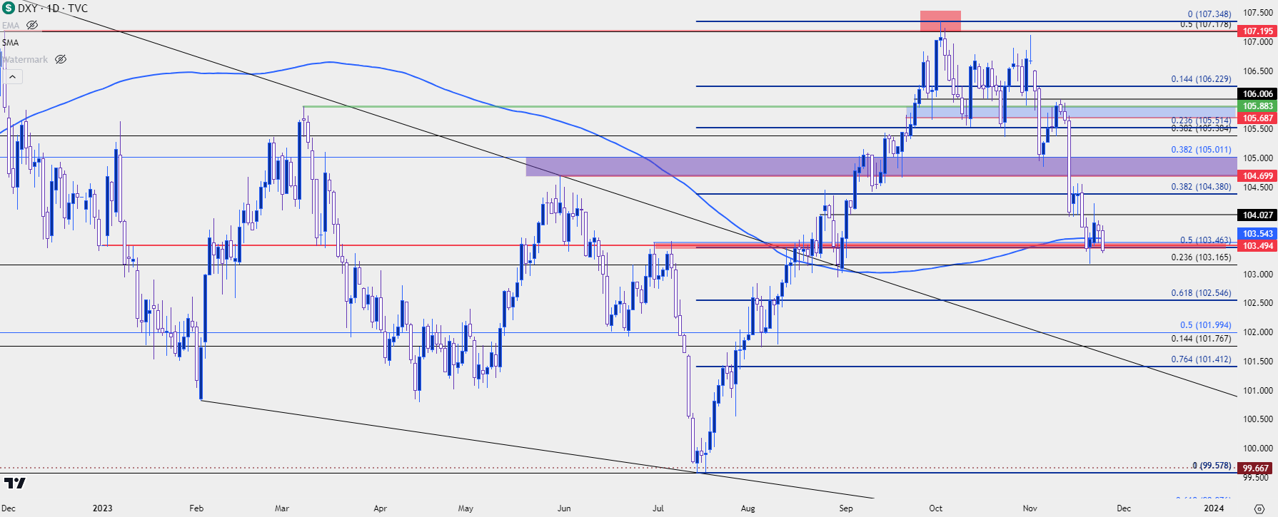 us dollar daily 112423 b