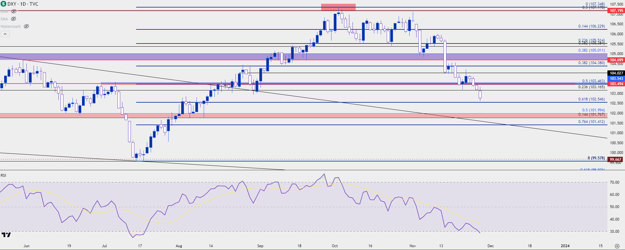 us dollar daily 112823 b