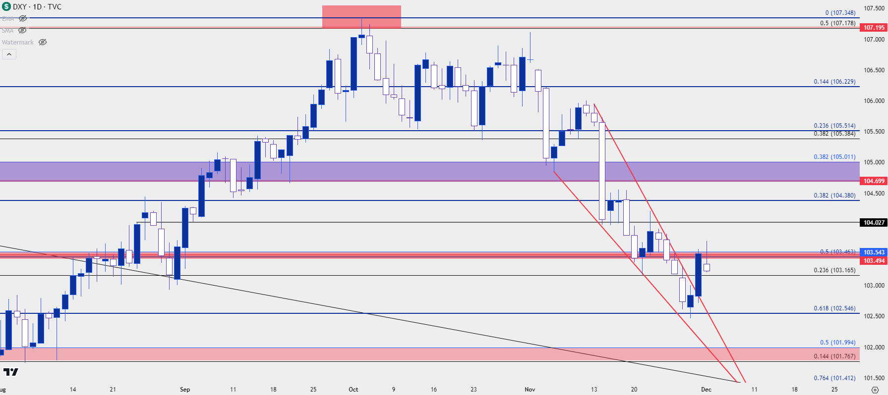 us dollar daily 12123