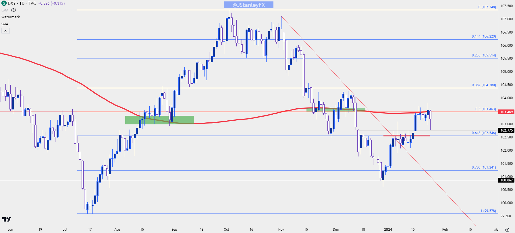 us dollar daily 12424 b