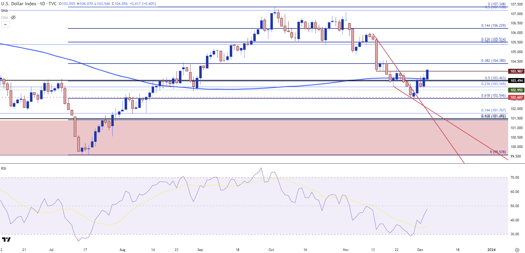 us dollar daily 12523