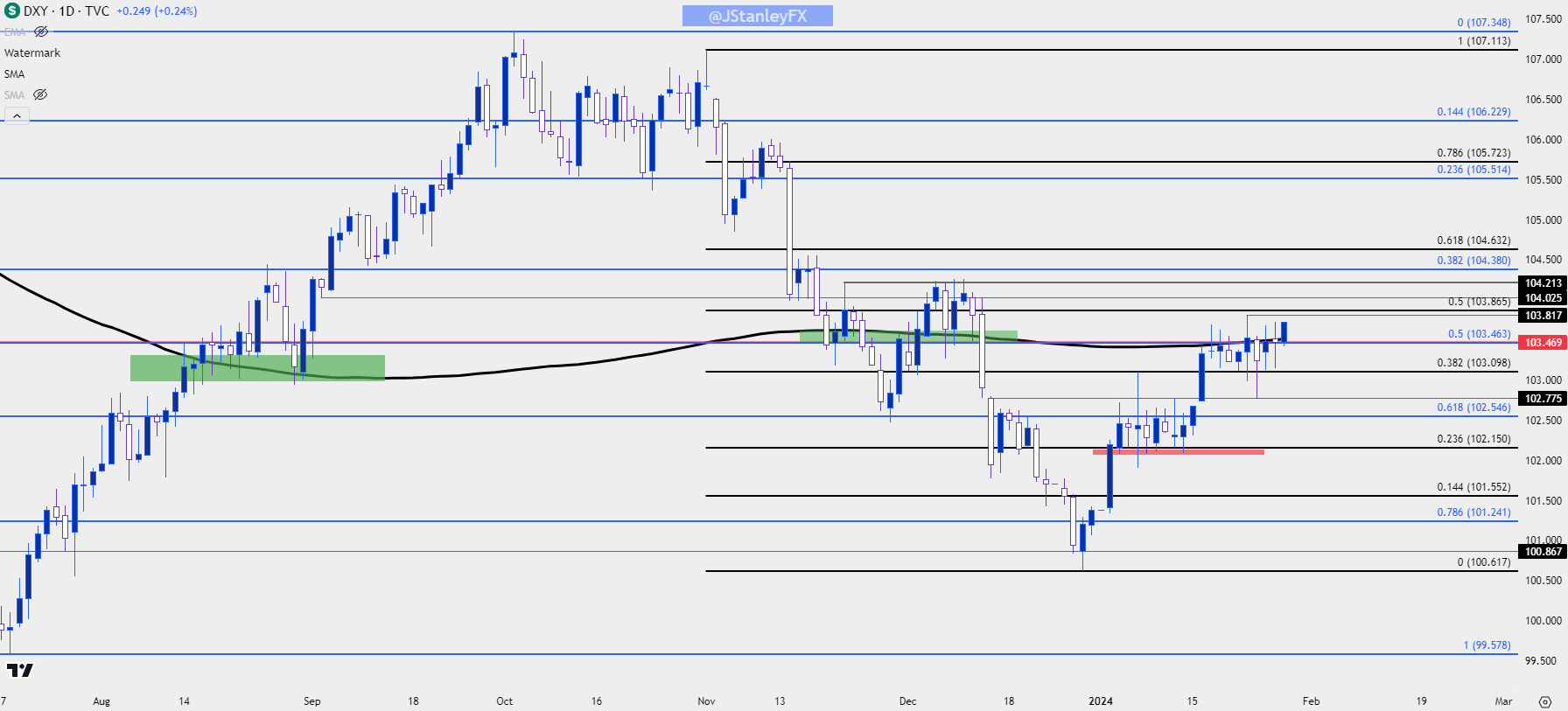 us dollar daily 12924