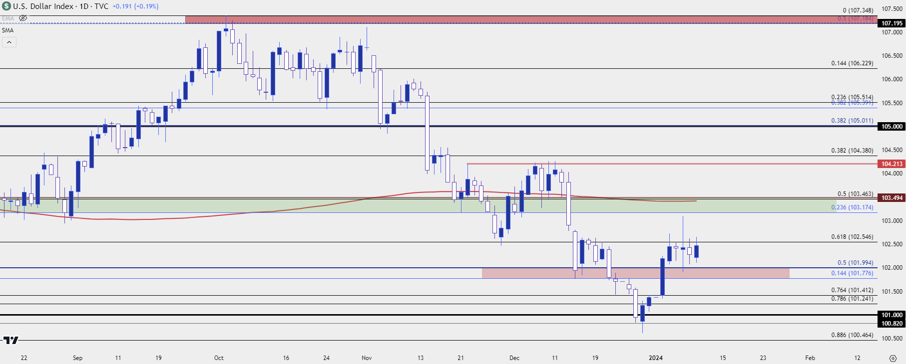 us dollar daily 1924