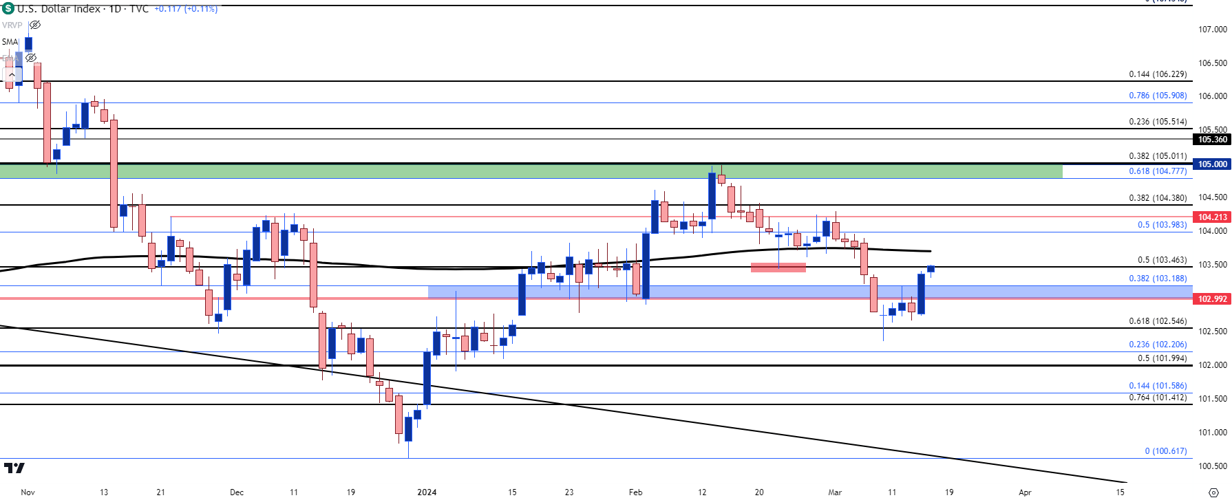 us dollar daily 31524