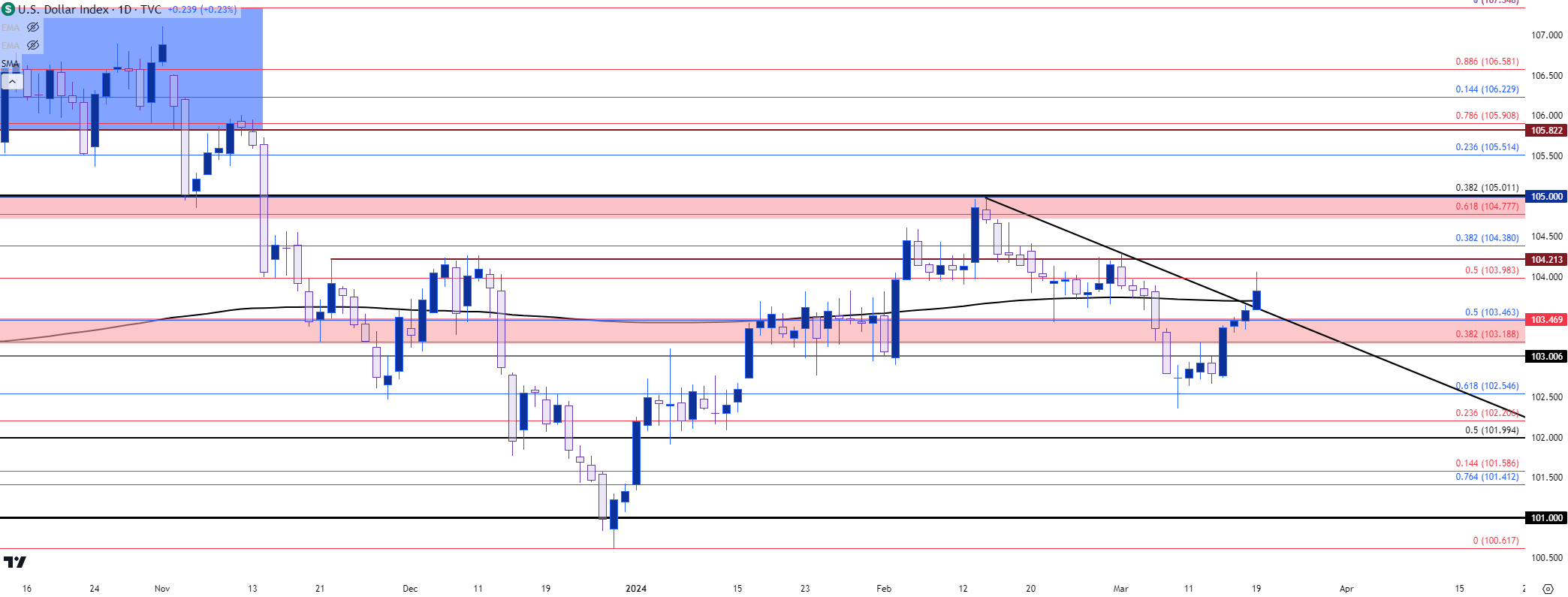 us dollar daily 31924