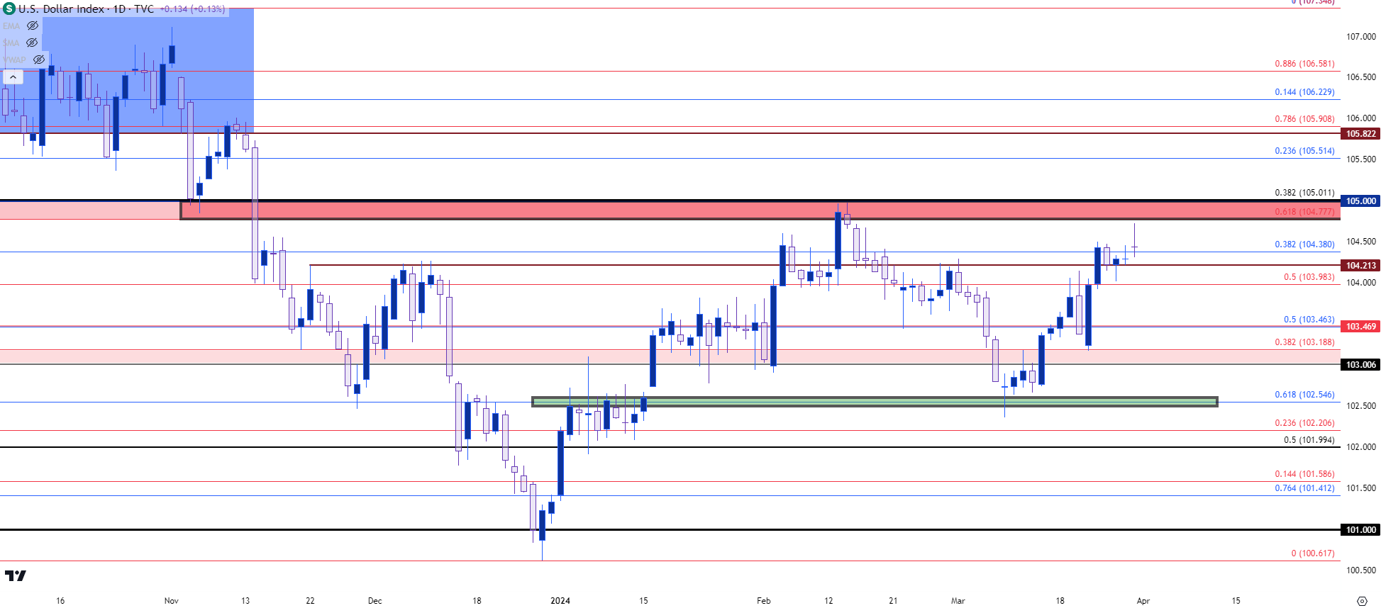 us dollar daily 32824