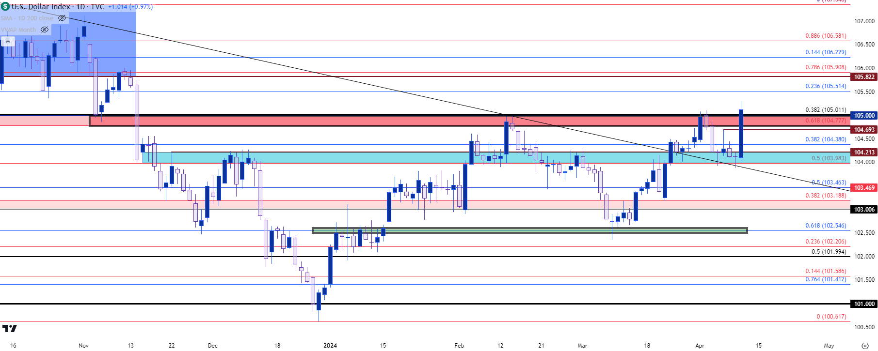 us dollar daily 41024