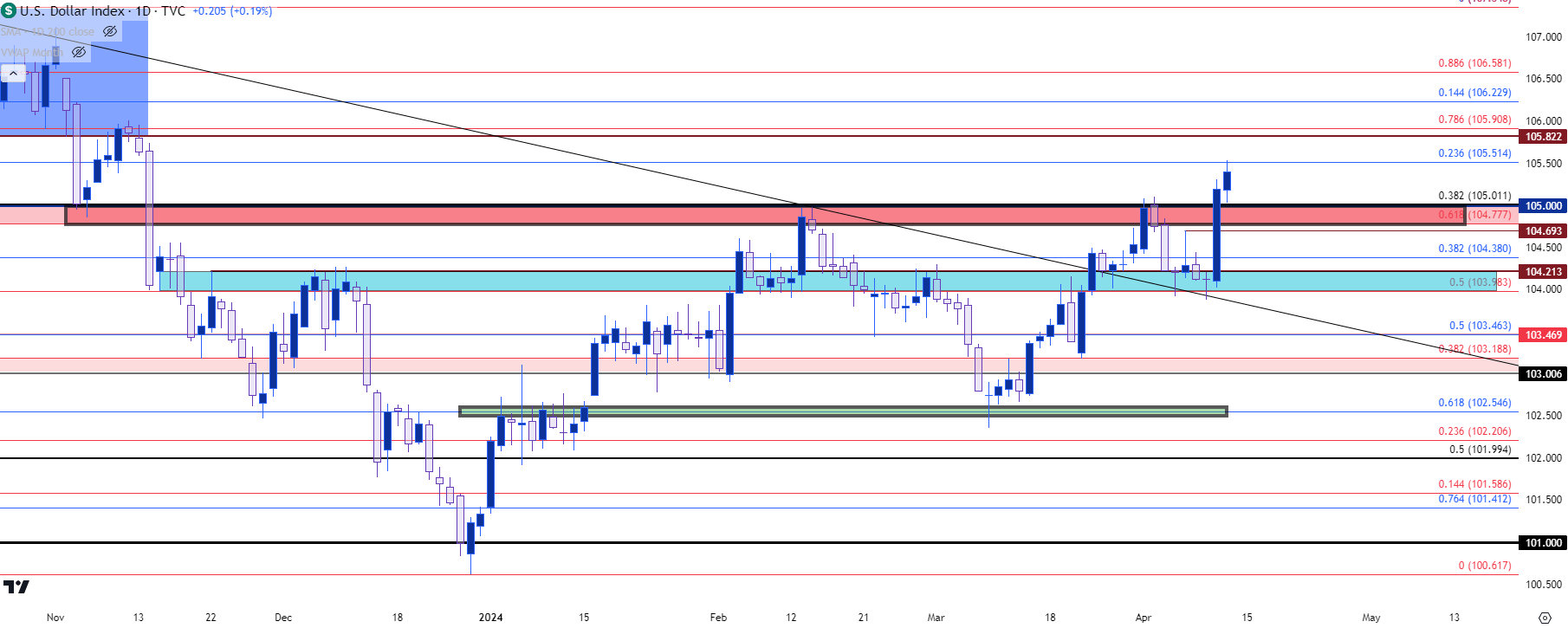 us dollar daily 41124 b