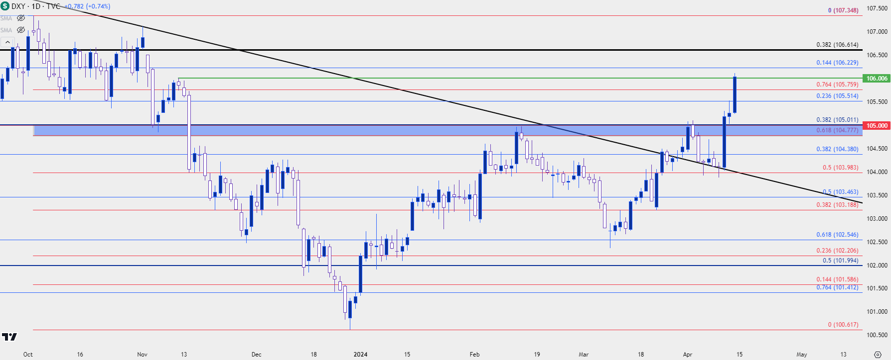 us dollar daily 41224