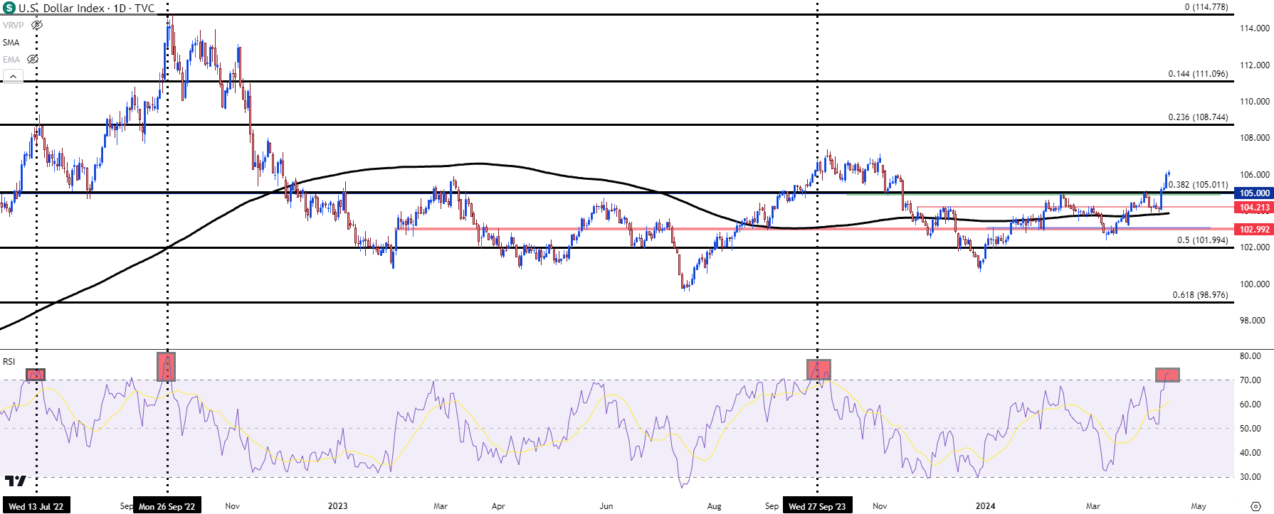 us dollar daily 41524