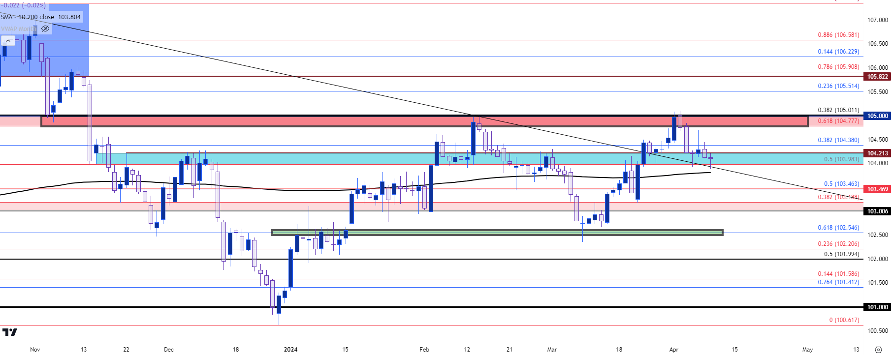 us dollar daily 4924