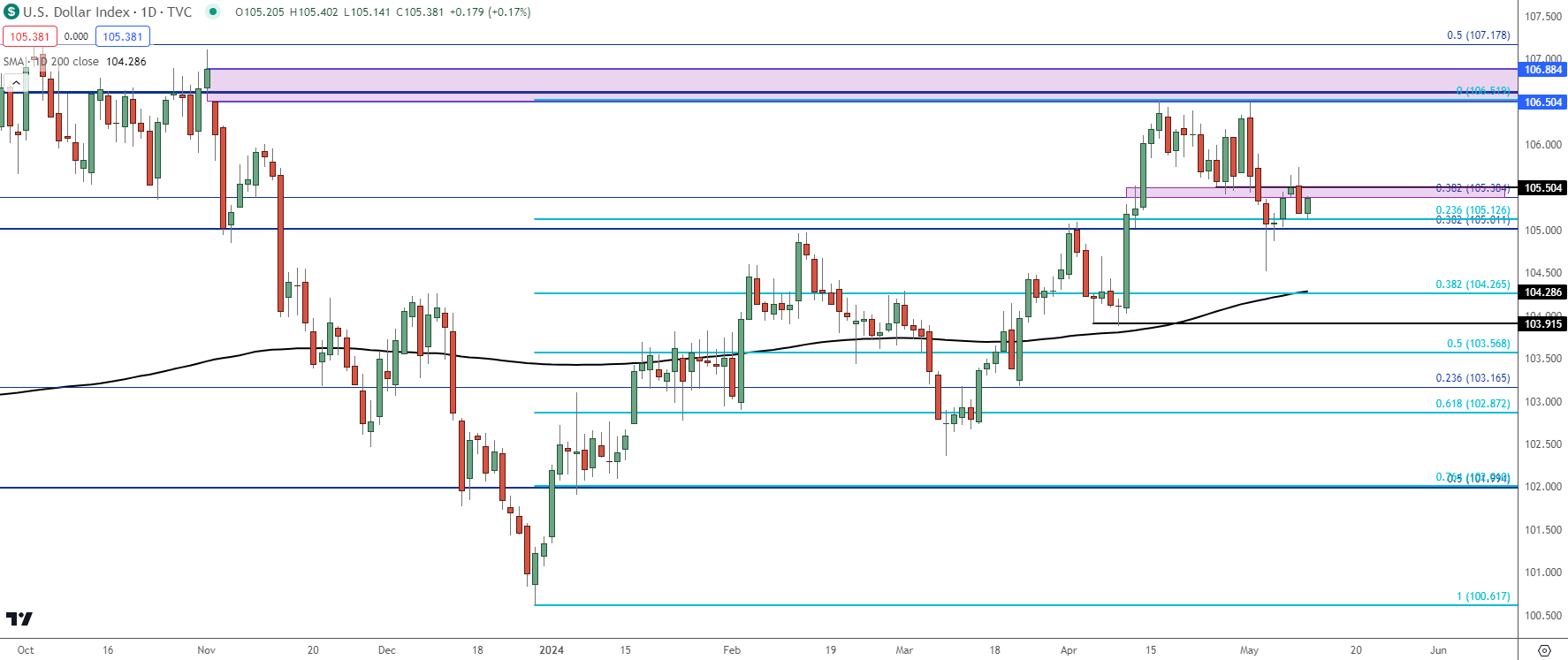 us dollar daily 51024