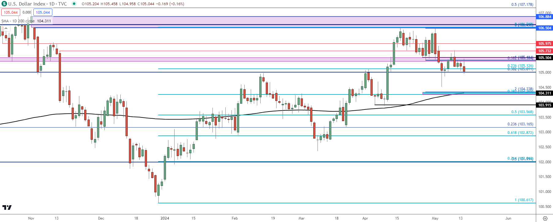 us dollar daily 51424