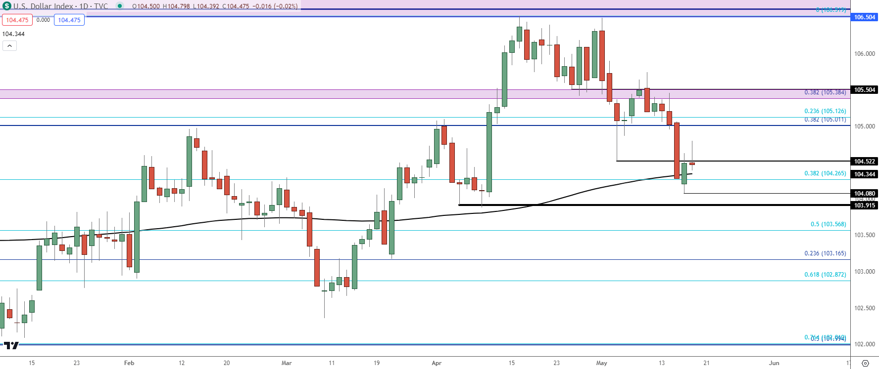 us dollar daily 51724