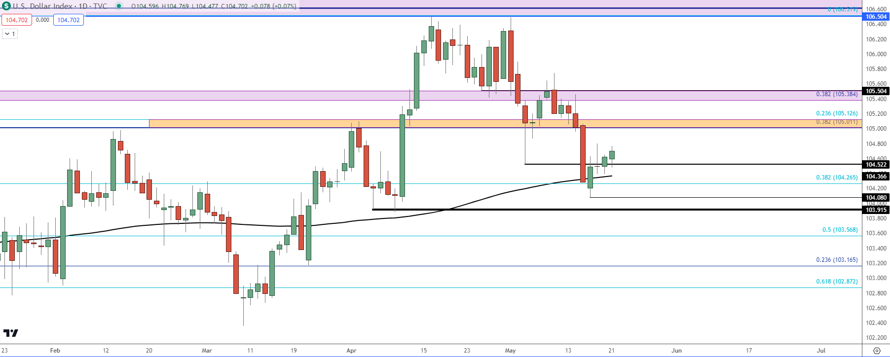 us dollar daily 52124