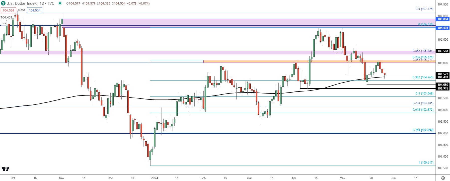 us dollar daily 52824