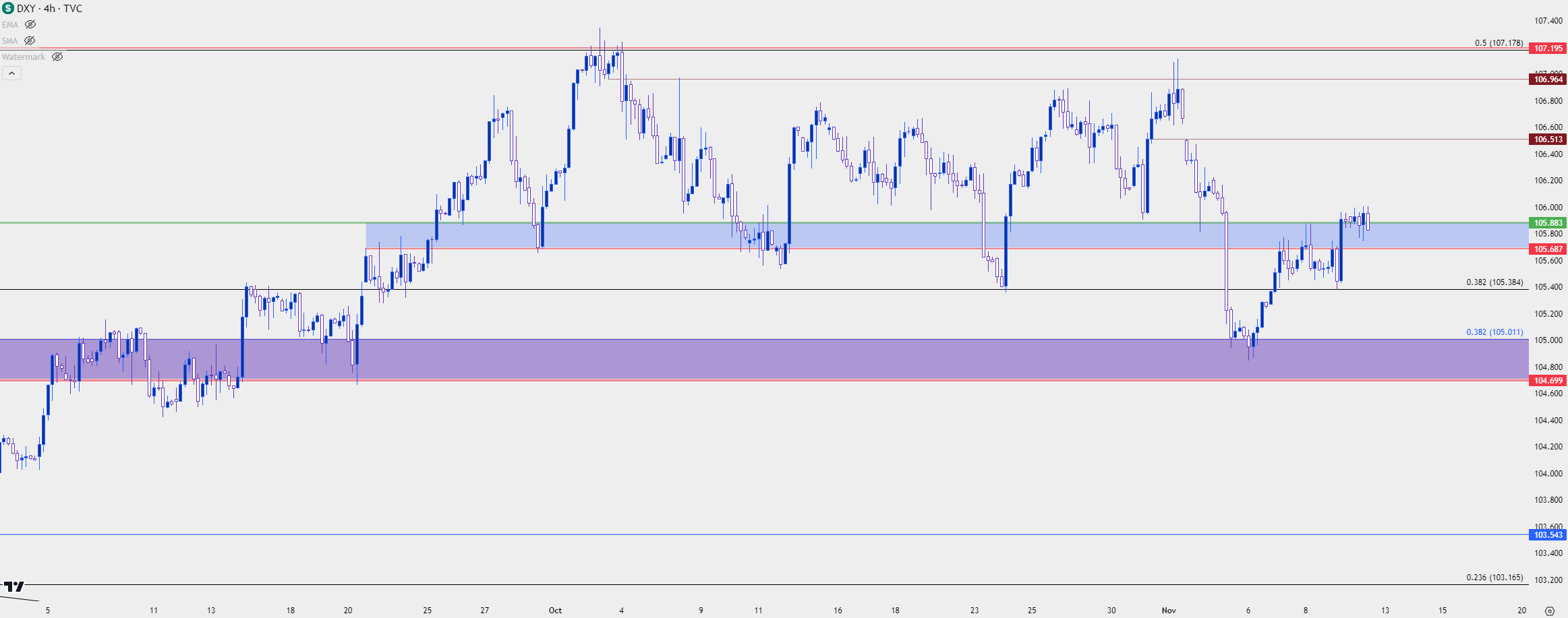 us dollar four hour 111023