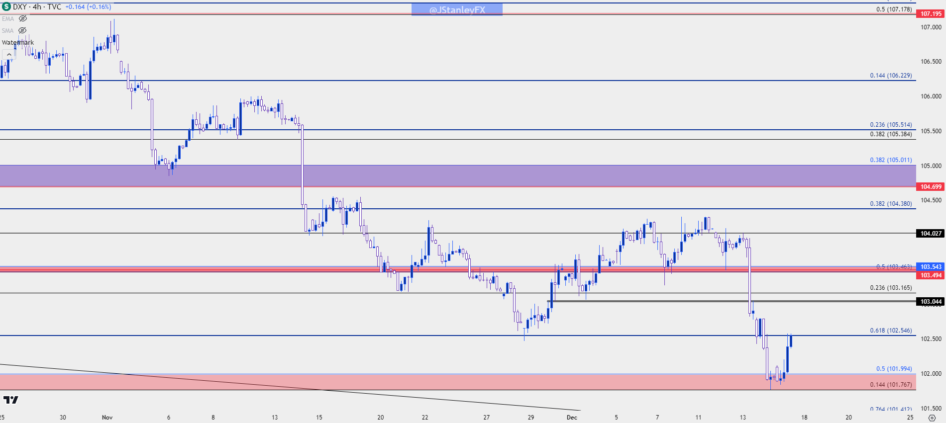 us dollar four hour 121523