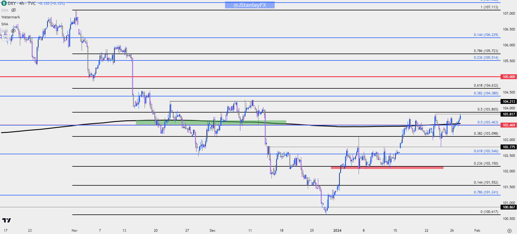 us dollar four hour 12924