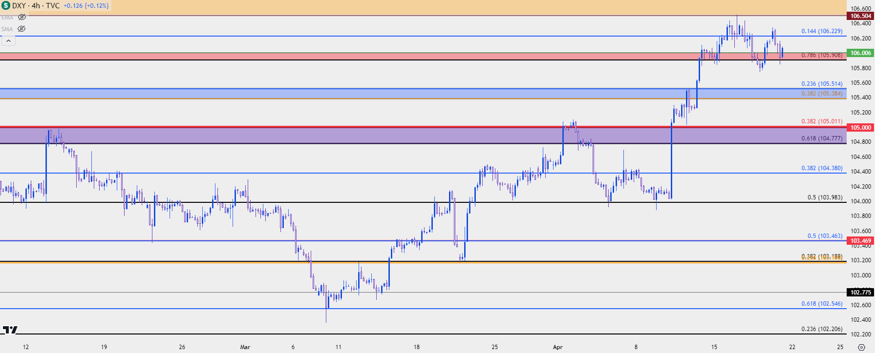 us dollar four hour 41924