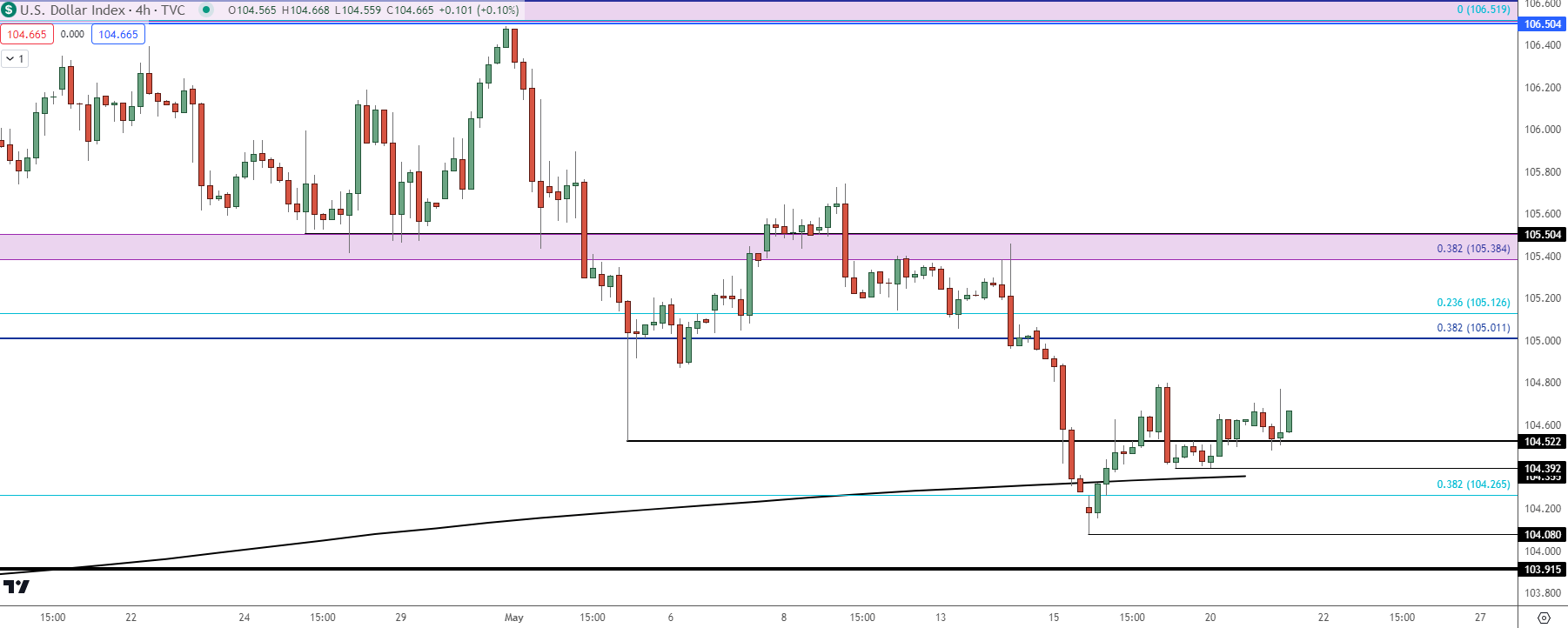 us dollar four hour 52124