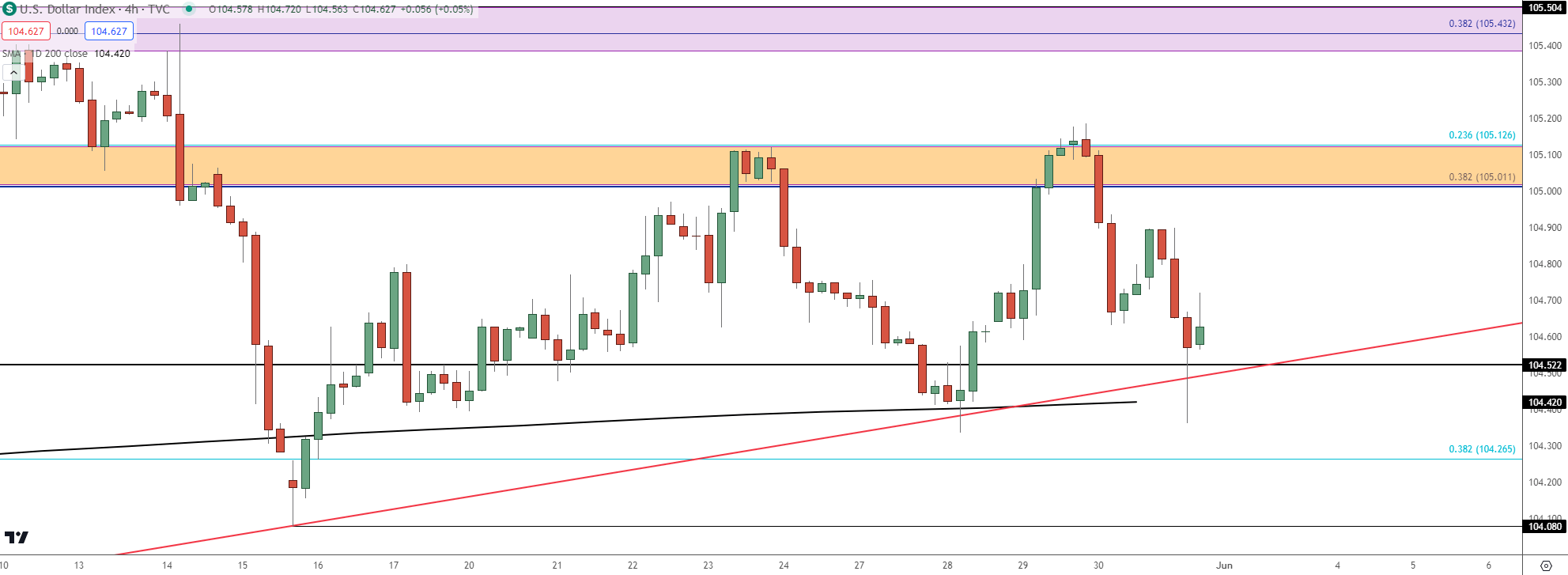 us dollar four hour 53124