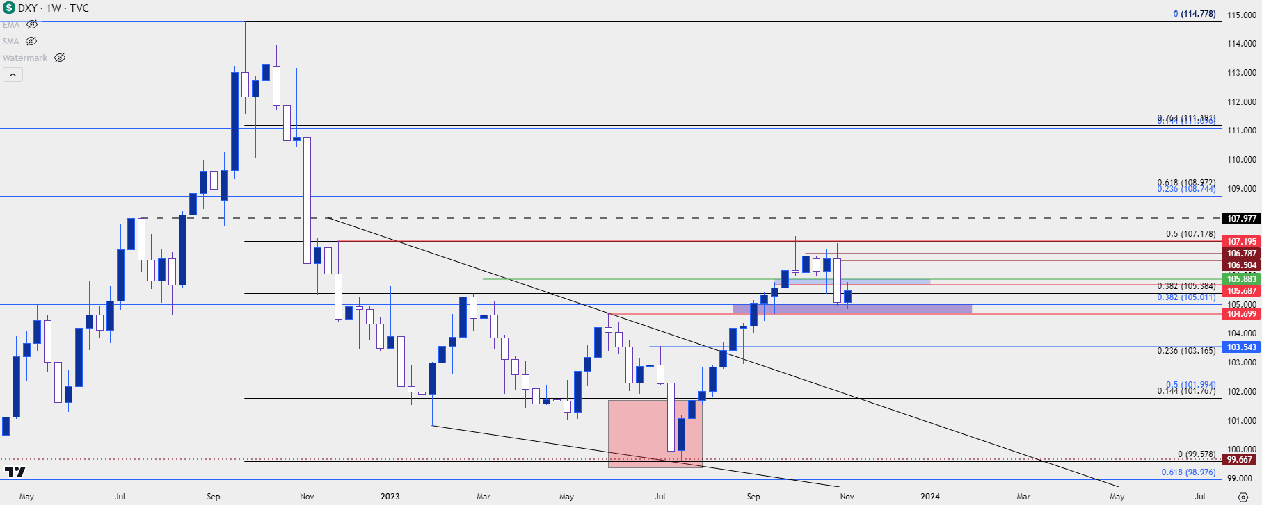 us dollar weekly 11723