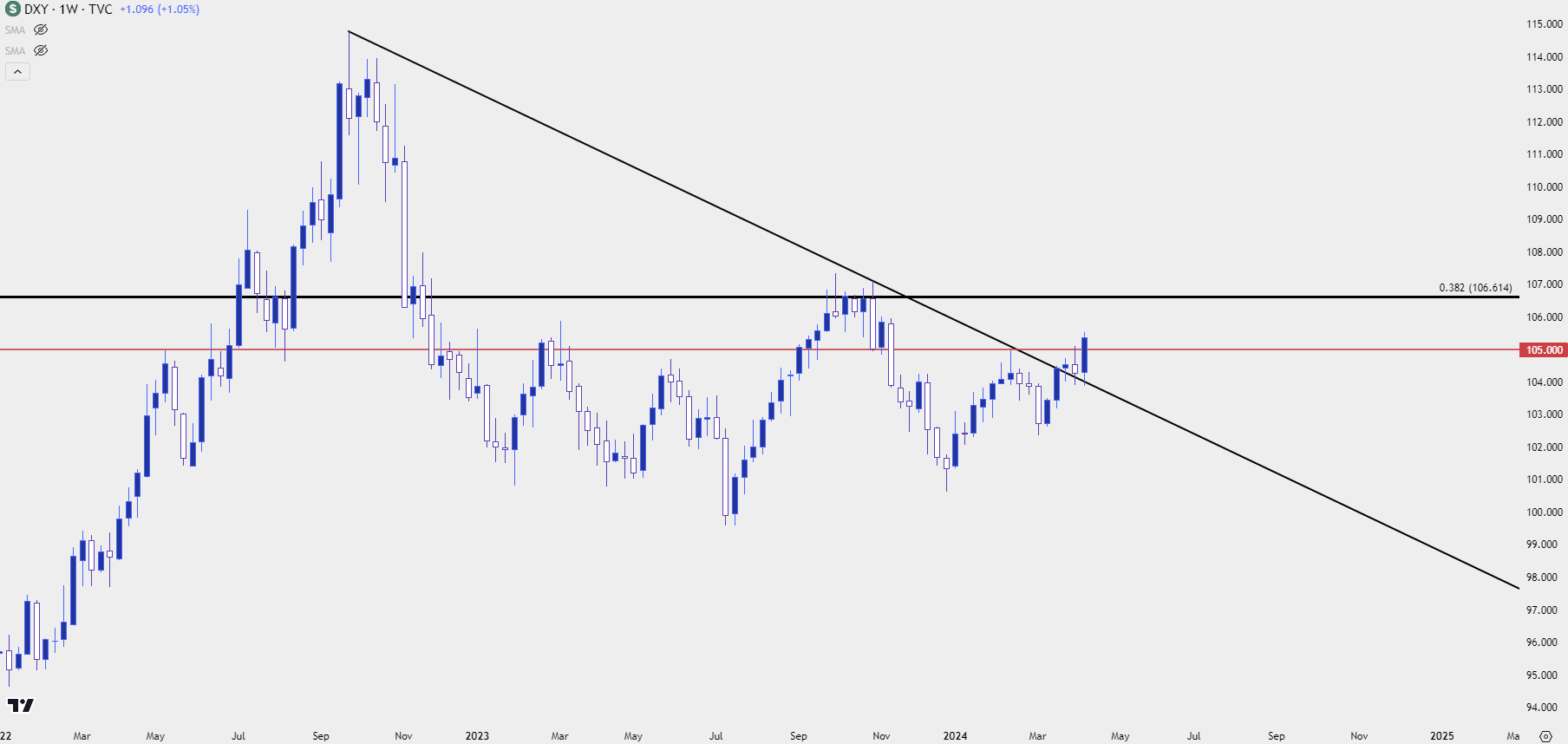 us dollar weekly 41124