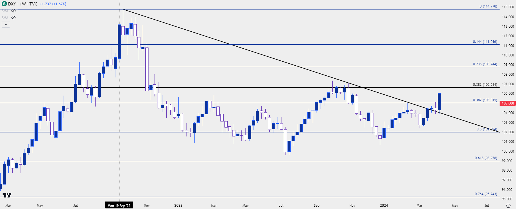 us dollar weekly 41224