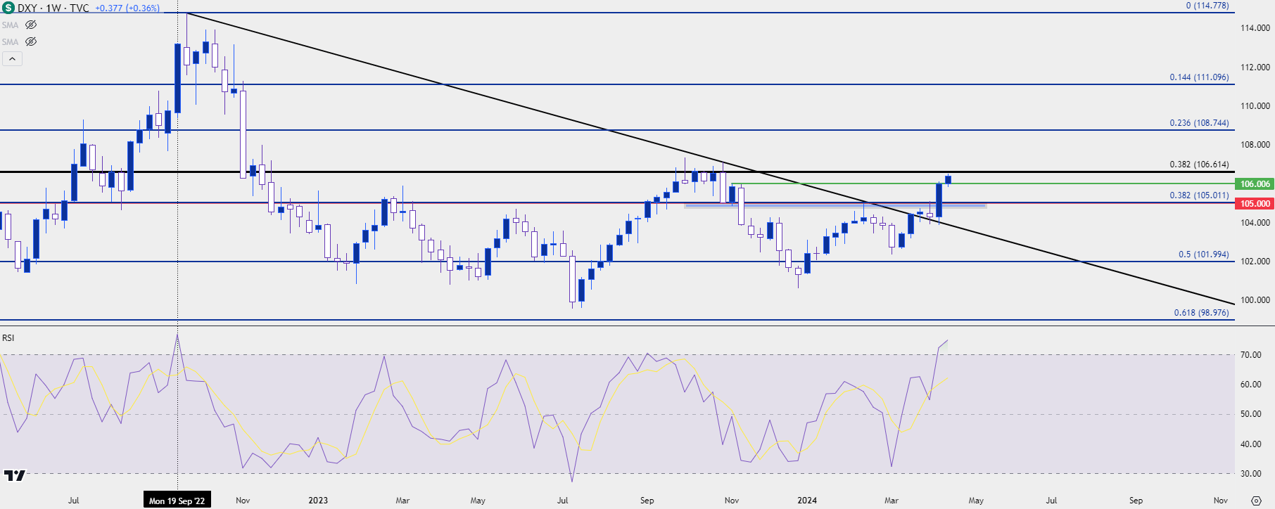 us dollar weekly 41624