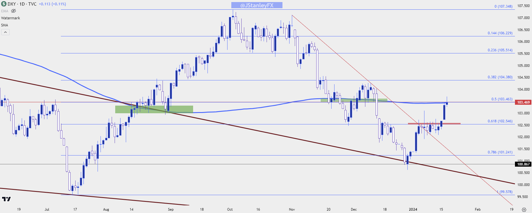 usd daily 11724