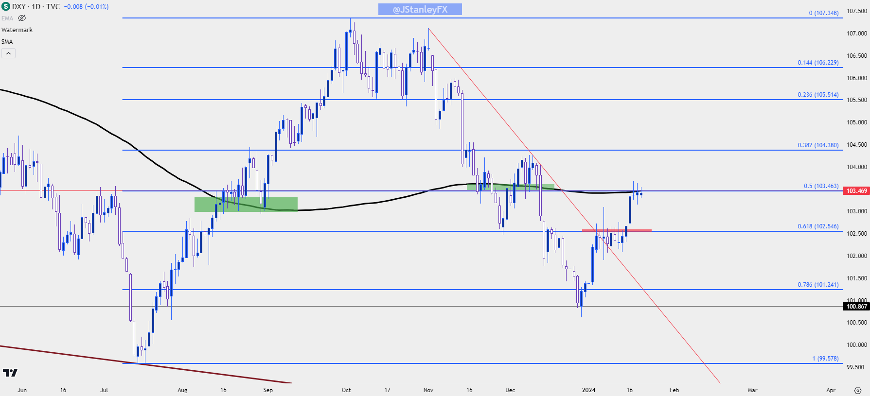 usd daily 11924