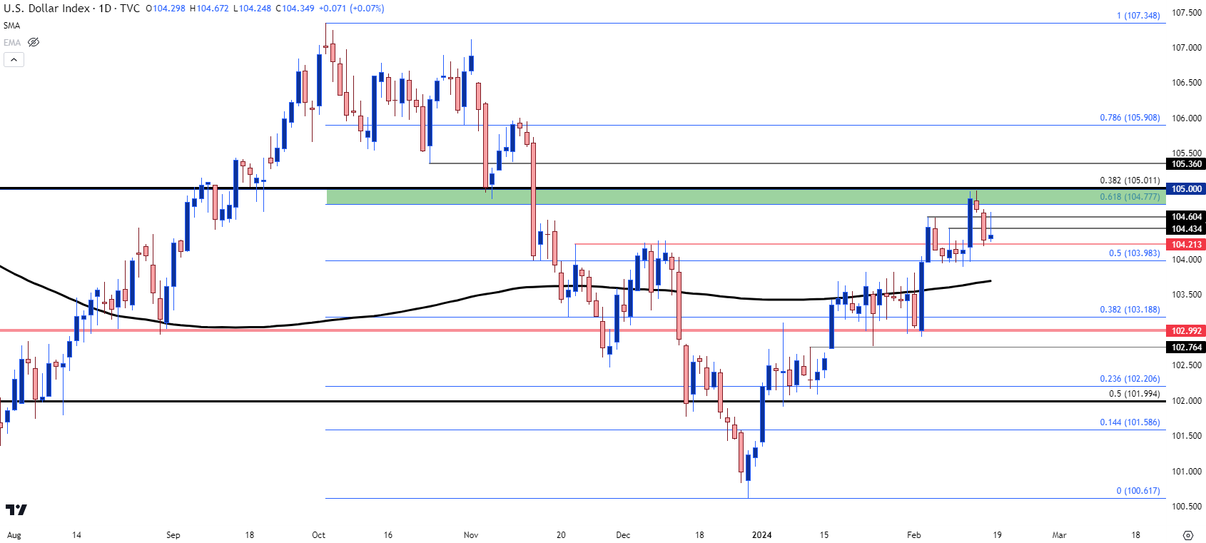 usd daily 21624