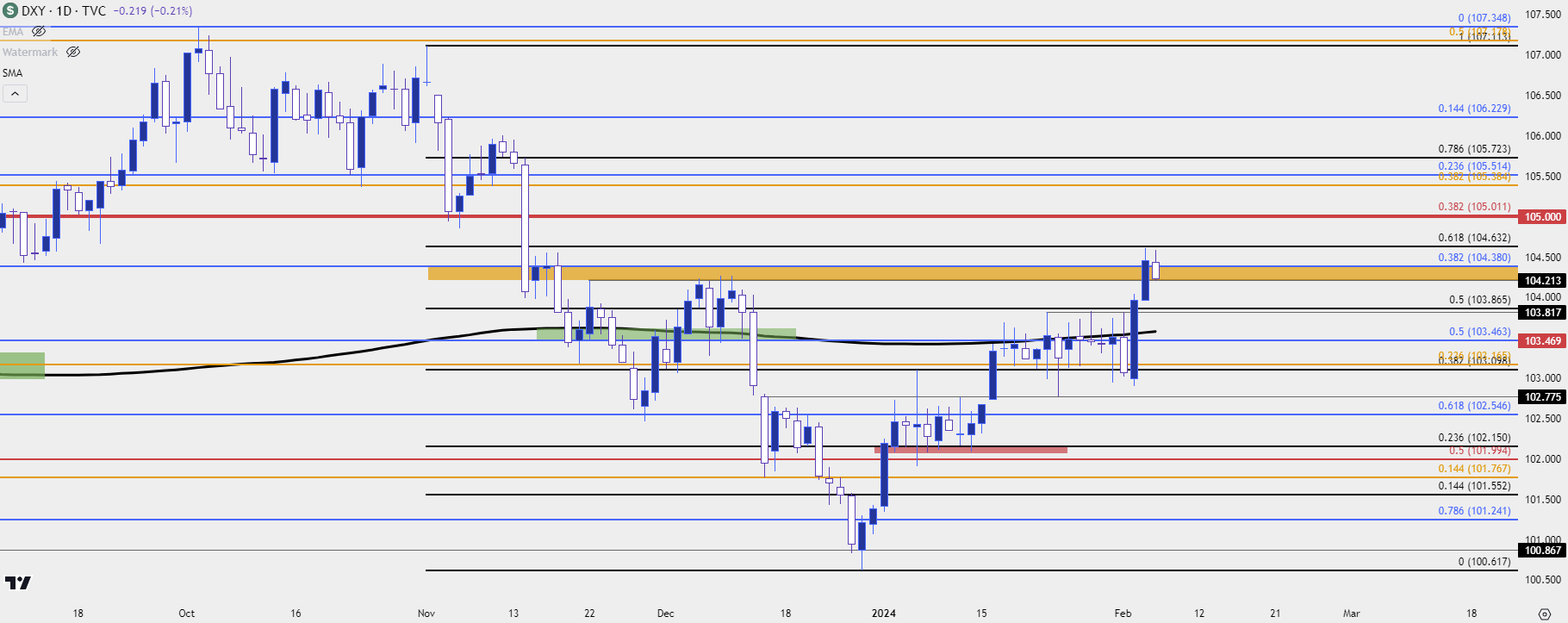 usd daily 2624