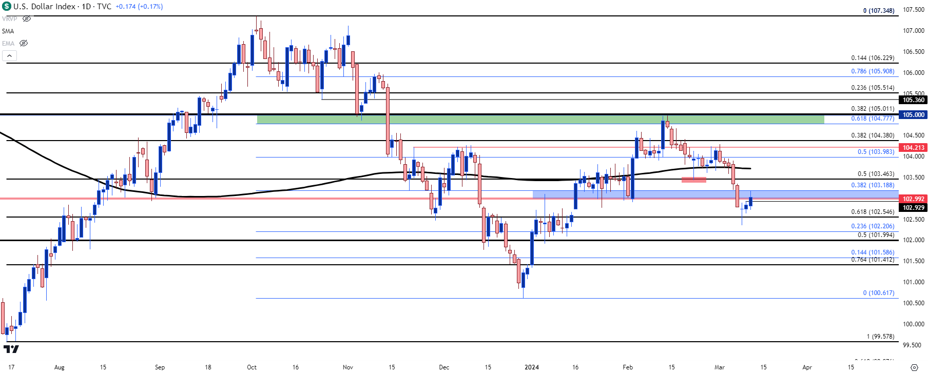 usd daily 31224