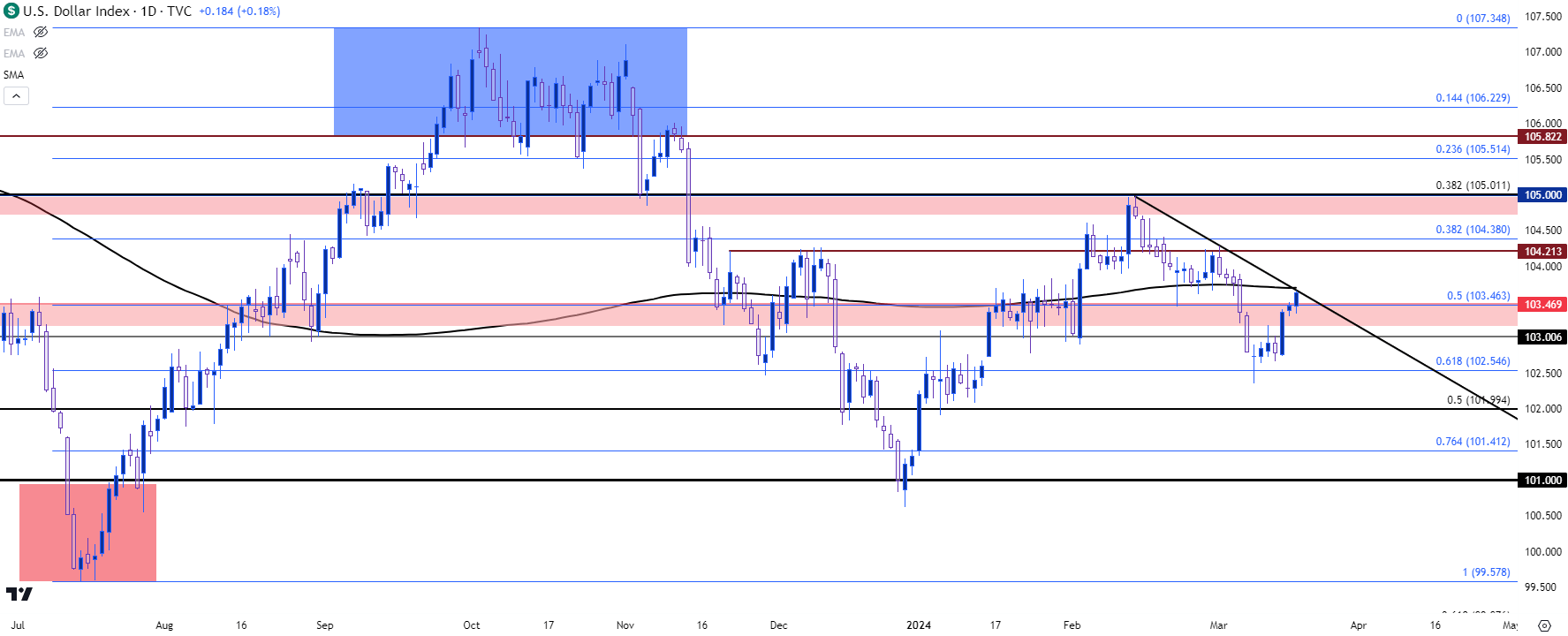 usd daily 31824