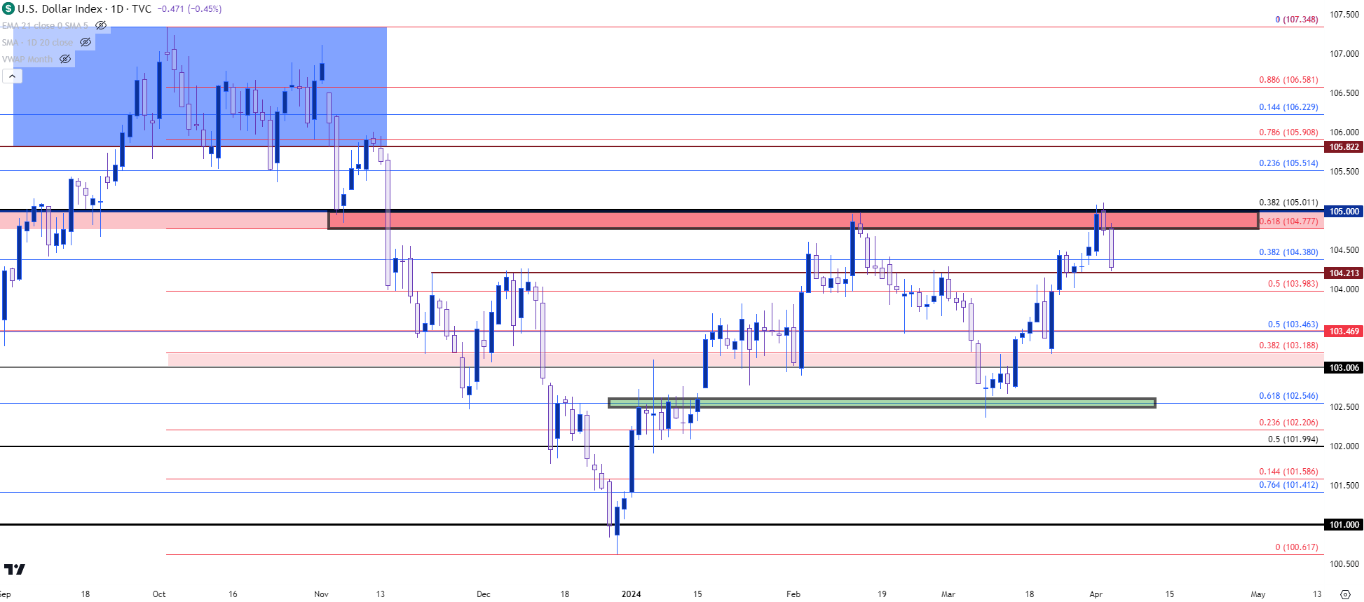 usd daily 4324