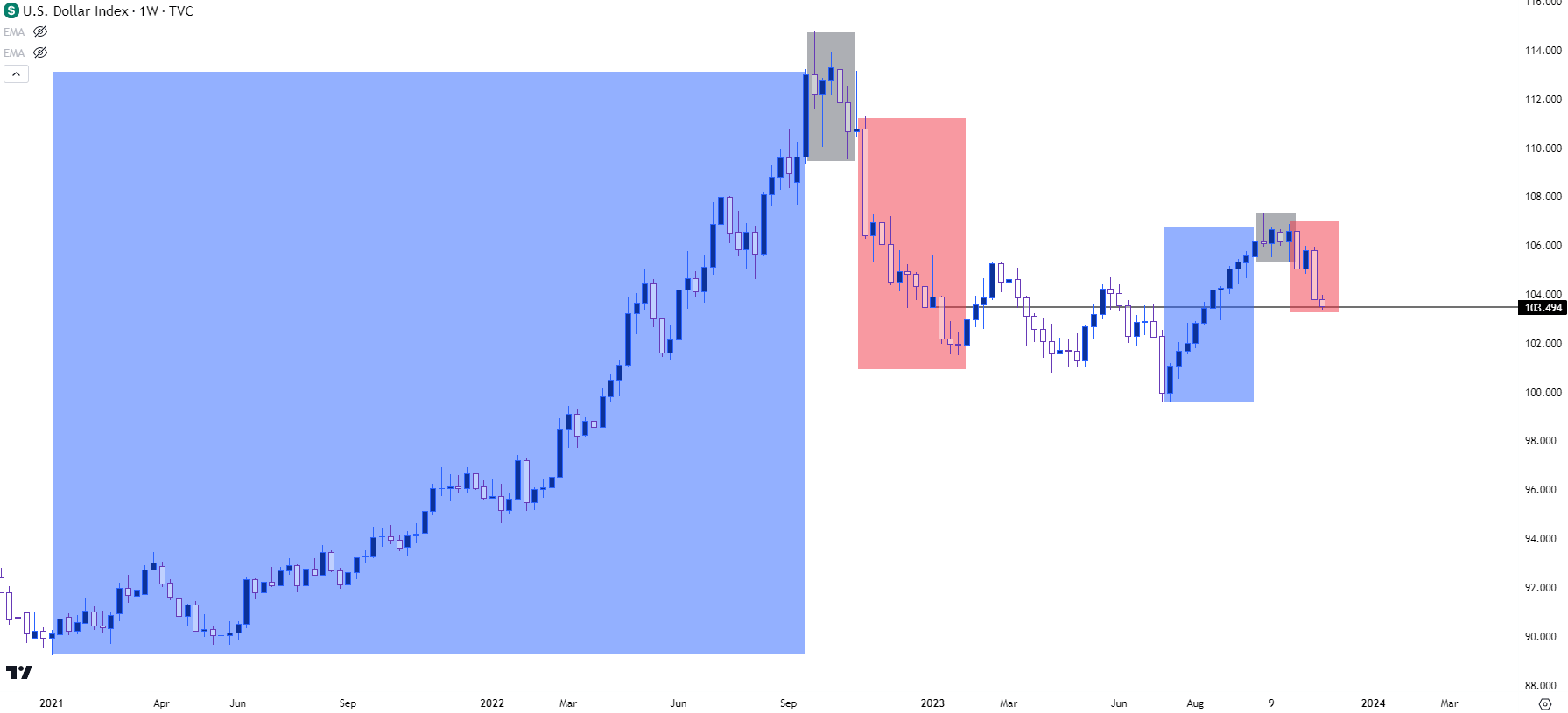 usd weekly 112023 a