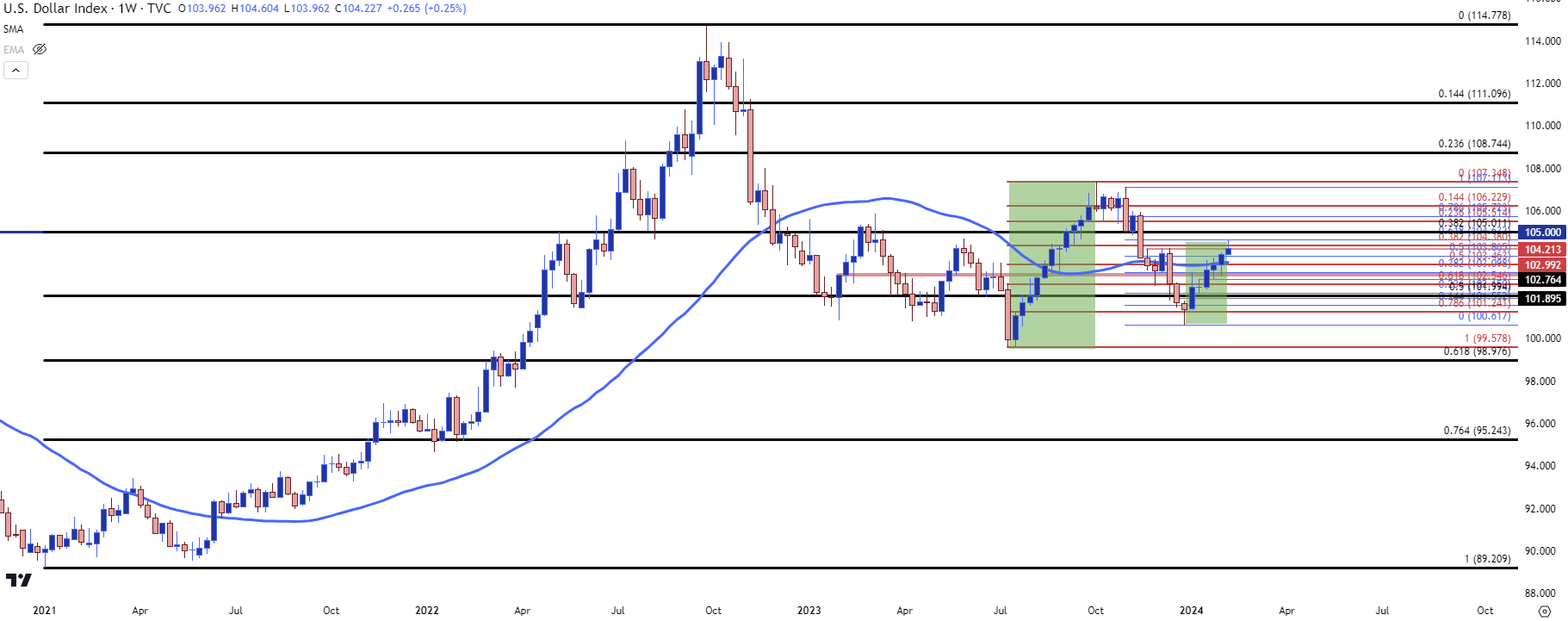 usd weekly 2624